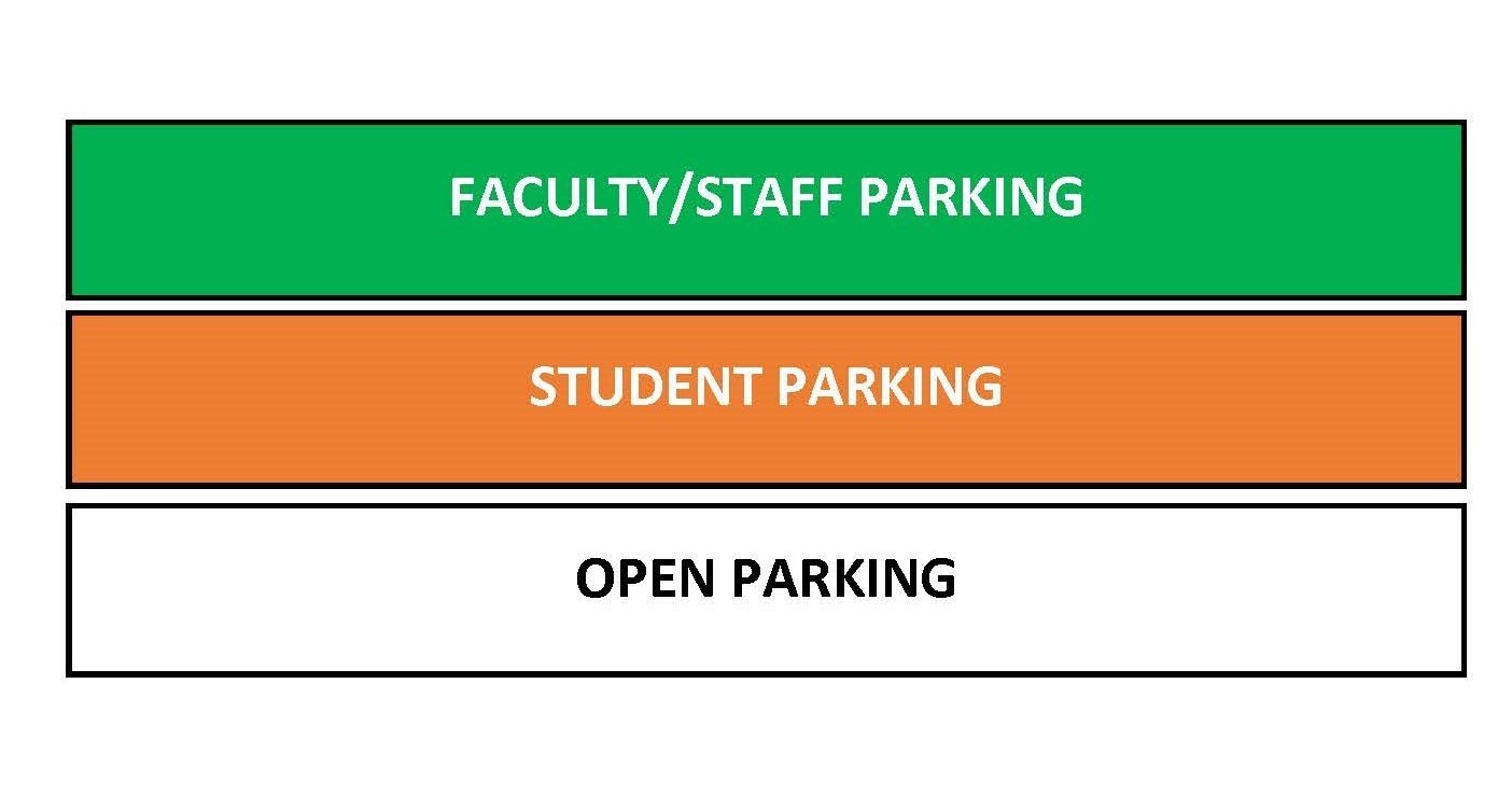 Parking color code sign