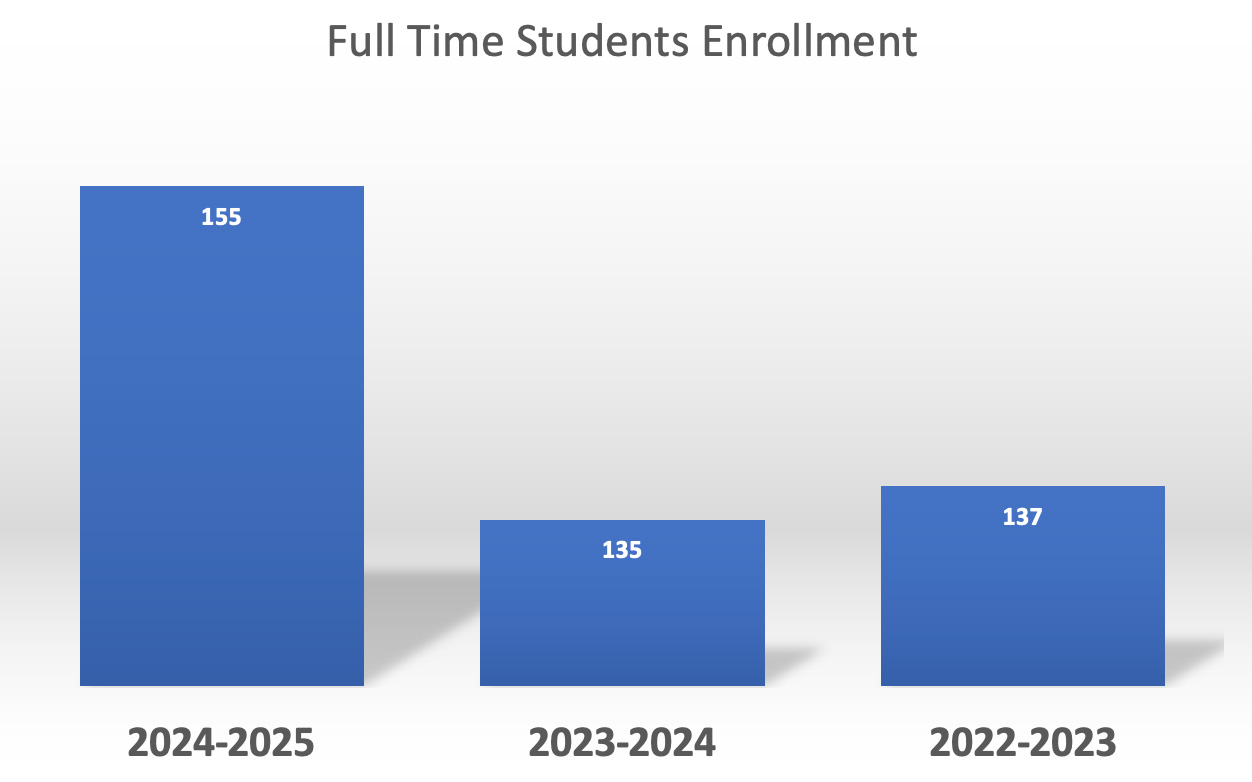 Enrollment 2026 Enrollment 2026