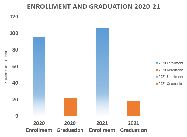 Enrollment 1 